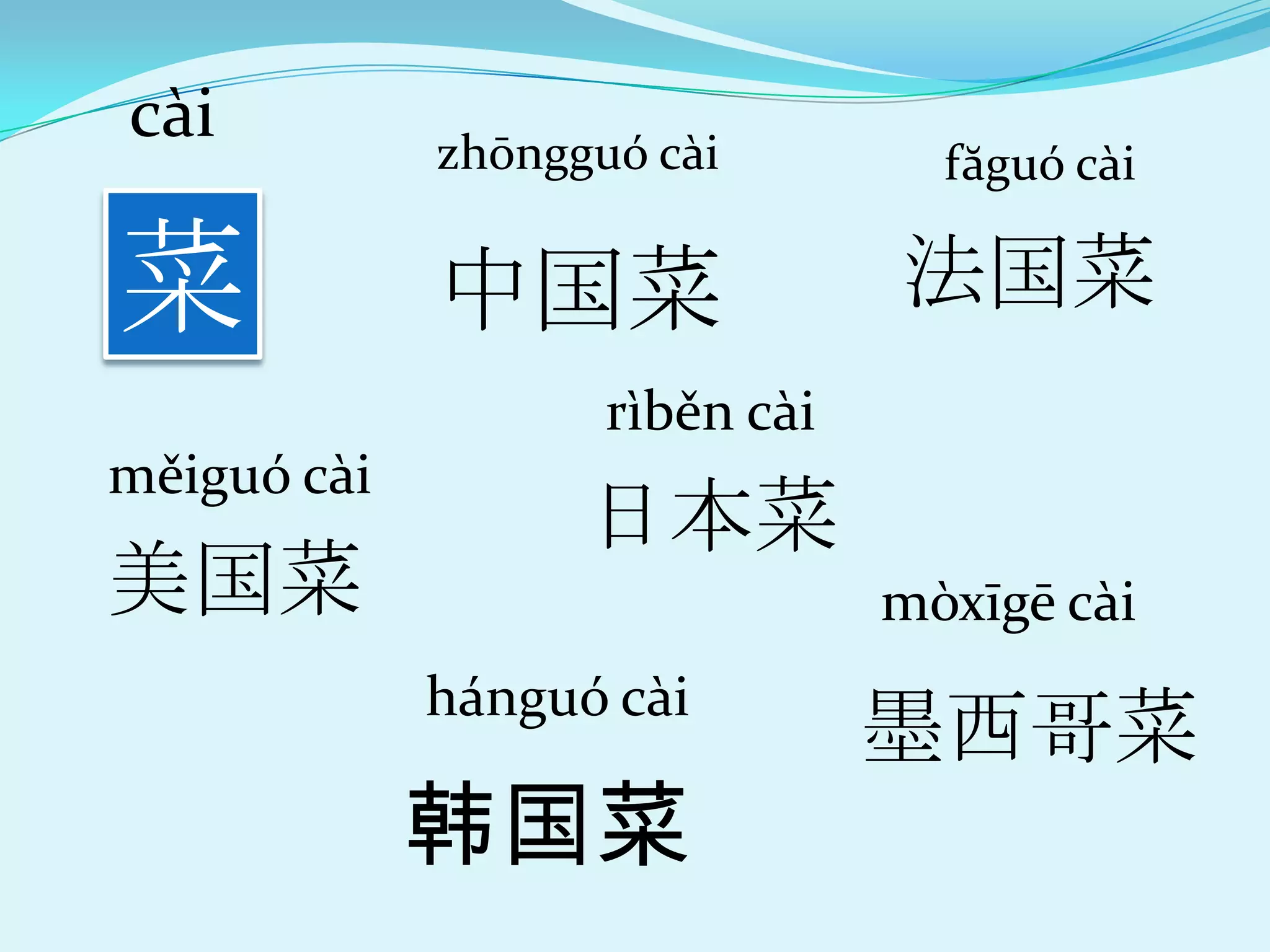 cài          zhōngguó cài         făguó cài

菜            中国菜                法国菜
                    rìběn cài
měiguó cài
                   日本菜
美国菜                             mòxīgē cài
             hánguó cài
                                墨西哥菜
             韩国菜
 