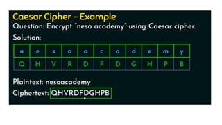 BRUTE FORCE ATTACK AND CAESAR CIPHERS.pptx