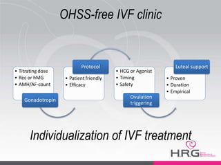 OHSS-free IVF clinic
• Titrating dose
• Rec or hMG
• AMH/AF-count
Gonadotropin
• Patient friendly
• Efficacy
Protocol
• HCG or Agonist
• Timing
• Safety
Ovulation
triggering
• Proven
• Duration
• Empirical
Luteal support
Individualization of IVF treatment
 