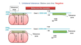 1. Unilateral tolerance: Below zero line: Negative
 