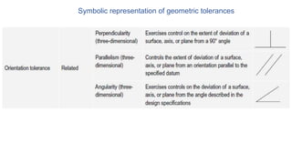 Symbolic representation of geometric tolerances
 
