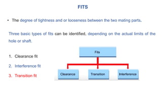 FITS
• The degree of tightness and or looseness between the two mating parts.
Three basic types of fits can be identified, depending on the actual limits of the
hole or shaft.
1. Clearance fit
2. Interference fit
3. Transition fit
 