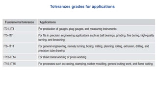 Tolerances grades for applications
 