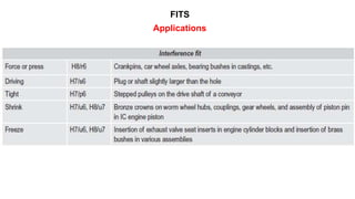 FITS
Applications
 