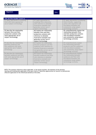 Signature Date
Unit 26 Film Studies (Level 3)
P1 apply approaches to analysing
films with some appropriate
use of subject terminology
M1 apply approaches to
analysing films coherently
with reference to detailed
illustrative examples and
generally correct use of
subject terminology
D1 apply approaches to analysing
films critically, supporting
points with arguments and
elucidated examples and
consistently using subject
terminology correctly
P2 describe the relationship
between films and their
production contexts with
some appropriate use of
subject terminology
M2 explain the relationship
between films and their
production contexts with
reference to detailed
illustrative examples and
generally correct use of
subject terminology
D2 comprehensively explain the
relationship between films
and their production contexts
with elucidated examples
and consistently using subject
terminology correctly
P3 describe the relationship
between producers and
film audiences with some
appropriate use of subject
terminology
M3 explain the relationship
between producers and film
audiences with reference to
detailed illustrative examples
and generally correct use of
subject terminology
D3 comprehensively explain
the relationship between
producers and film audiences
with elucidated examples
and consistently using subject
terminology correctly
P4 describe the relationship
between audiences and films
with some appropriate use of
subject terminology.
M4 explain the relationship
between audiences and films
with reference to detailed
illustrative examples and
generally correct use of
subject terminology.
D4 comprehensively explain
the relationship between
audiences and films with
elucidated examples and
consistently using subject
terminology correctly.
PLTS: This summary references where applicable, in the square brackets, the elements of the personal,
learning and thinking skills applicable in the pass criteria. It identifies opportunities for learners to demonstrate
effective application of the referenced elements of the skills.
 