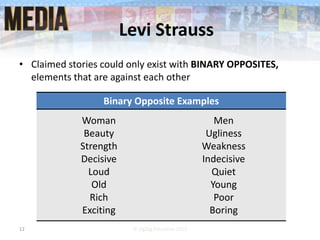 Levi Strauss
• Claimed stories could only exist with BINARY OPPOSITES,
elements that are against each other
12 © ZigZag Education 2015
Binary Opposite Examples
Woman
Beauty
Strength
Decisive
Loud
Old
Rich
Exciting
Men
Ugliness
Weakness
Indecisive
Quiet
Young
Poor
Boring
 