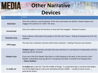 Other Narrative
DevicesDevice Definition
Restricted
Gives the audience a partial glimpse of the story and leaves out details. Creates Enigma and
engages the audience to “solve” the story.
Unrestricted
Gives the audience the full storyline so they feel fully engaged – feeling of respect.
Dramatic Irony
Gives audience information the people in the film don’t know – feeling of empowerment for the
audience
Cliff-hanger
The story has a dramatic moment which lacks resolution – feeling of tension and mystery.
Chekov’s Gun
Chekhov's gun is a dramatic principle that every element in a narrative be irreplaceable and that
anything else be removed.
If you say in the first chapter that there is a rifle hanging on the wall, in the second or third
chapter it absolutely must go off. If it's not going to be fired, it shouldn't be hanging there.
—Anton Chekhov
In media res
In medias res is Latin for "into the middle of things." It usually describes a narrative that begins,
not at the beginning of a story, but somewhere in the middle — usually at some crucial
point in the action.
16
 