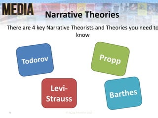 Narrative Theories
6 © ZigZag Education 2015
Levi-
Strauss
There are 4 key Narrative Theorists and Theories you need to
know
 