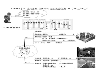 市立南湖高中 J 高二 ภูมิศาสตร์ B4 L3 東南亞（一） เอเชียตะวันออกเฉียงใต้   班級：   姓名：   座號：   P.3

                我們是可愛小物 Mr.P ，你知
                道我們是來自哪個國家的的設
                計品牌嗎？




二．傳統農業發展與限制：
 