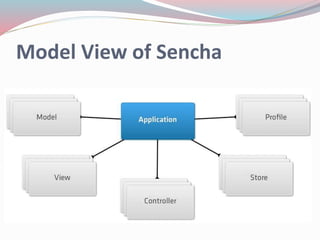 Model View of Sencha 
 