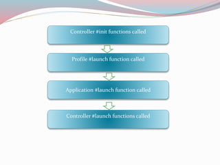 Controller #init functions called 
Profile #launch function called 
Application #launch function called 
Controller #launch functions called 
 