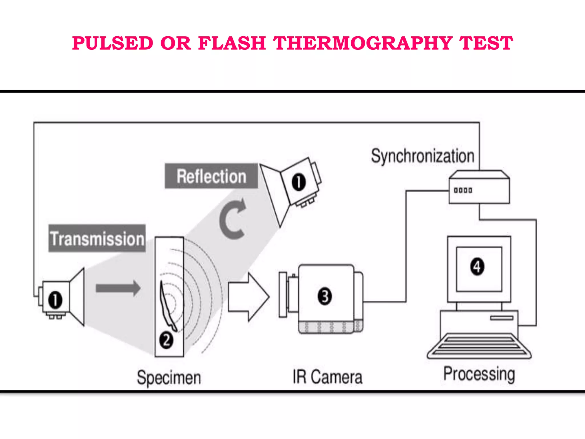PULSED OR FLASH THERMOGRAPHY TEST
 