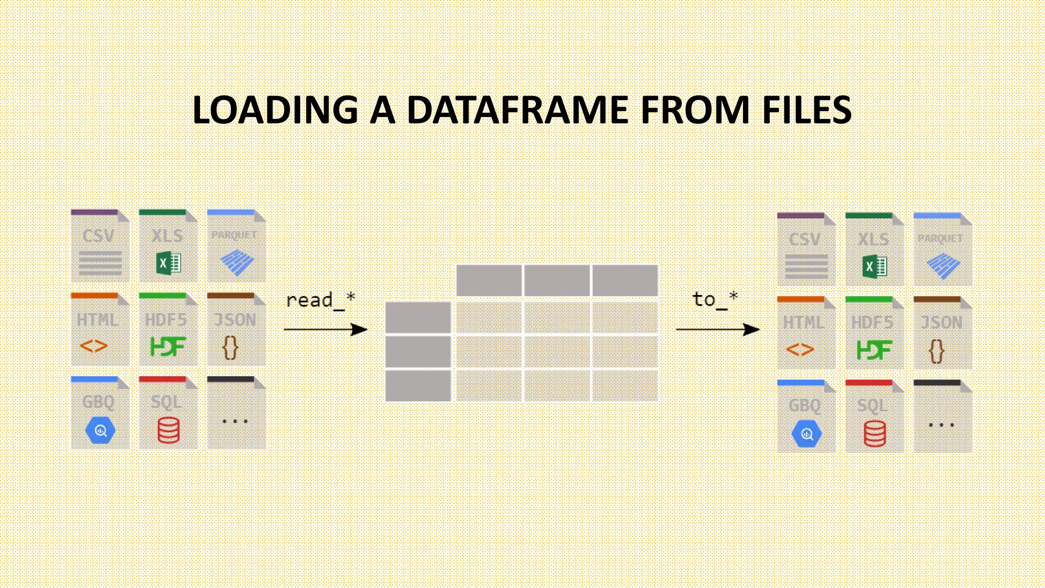 LOADING A DATAFRAME FROM FILES
 