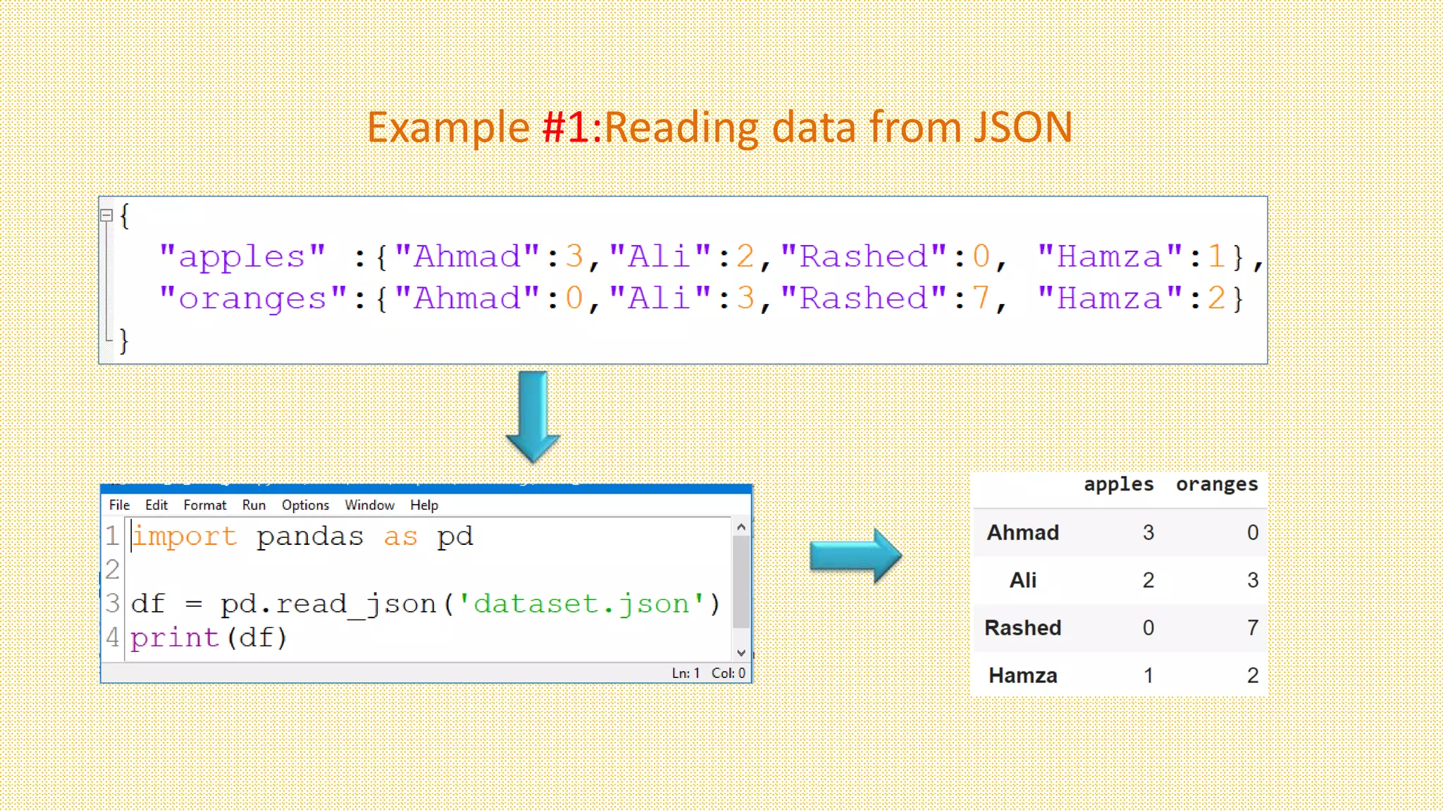 Example #1:Reading data from JSON
 