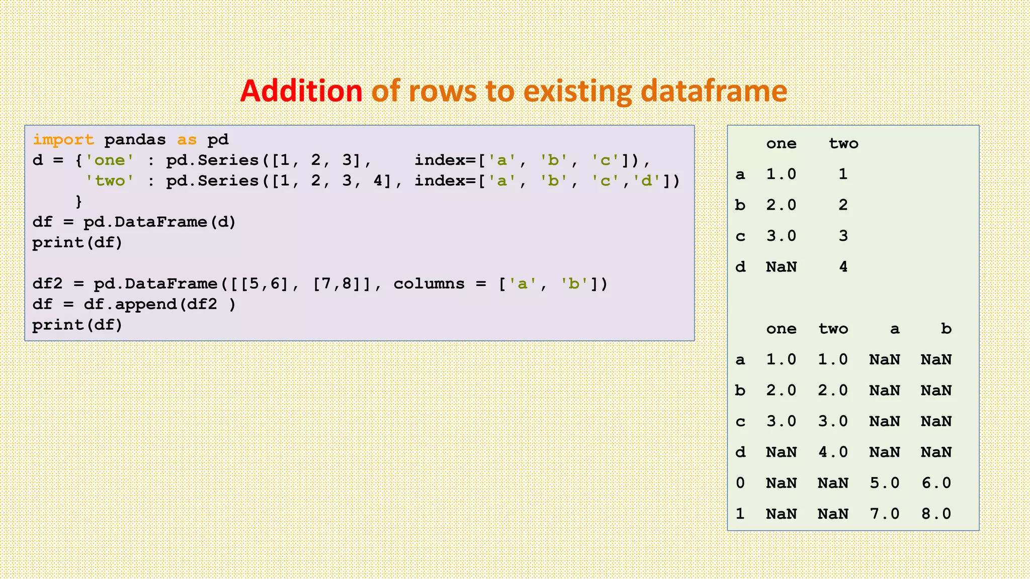 Addition of rows to existing dataframe
import pandas as pd
d = {'one' : pd.Series([1, 2, 3], index=['a', 'b', 'c']),
'two' : pd.Series([1, 2, 3, 4], index=['a', 'b', 'c','d'])
}
df = pd.DataFrame(d)
print(df)
df2 = pd.DataFrame([[5,6], [7,8]], columns = ['a', 'b'])
df = df.append(df2 )
print(df)
one two
a 1.0 1
b 2.0 2
c 3.0 3
d NaN 4
one two a b
a 1.0 1.0 NaN NaN
b 2.0 2.0 NaN NaN
c 3.0 3.0 NaN NaN
d NaN 4.0 NaN NaN
0 NaN NaN 5.0 6.0
1 NaN NaN 7.0 8.0
 