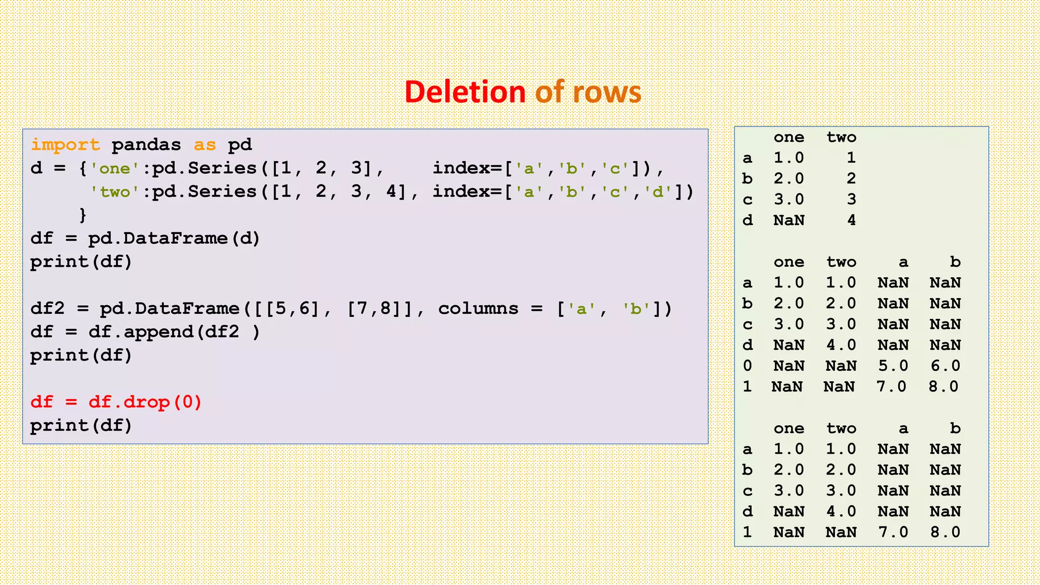 Deletion of rows
import pandas as pd
d = {'one':pd.Series([1, 2, 3], index=['a','b','c']),
'two':pd.Series([1, 2, 3, 4], index=['a','b','c','d'])
}
df = pd.DataFrame(d)
print(df)
df2 = pd.DataFrame([[5,6], [7,8]], columns = ['a', 'b'])
df = df.append(df2 )
print(df)
df = df.drop(0)
print(df)
one two
a 1.0 1
b 2.0 2
c 3.0 3
d NaN 4
one two a b
a 1.0 1.0 NaN NaN
b 2.0 2.0 NaN NaN
c 3.0 3.0 NaN NaN
d NaN 4.0 NaN NaN
0 NaN NaN 5.0 6.0
1 NaN NaN 7.0 8.0
one two a b
a 1.0 1.0 NaN NaN
b 2.0 2.0 NaN NaN
c 3.0 3.0 NaN NaN
d NaN 4.0 NaN NaN
1 NaN NaN 7.0 8.0
 