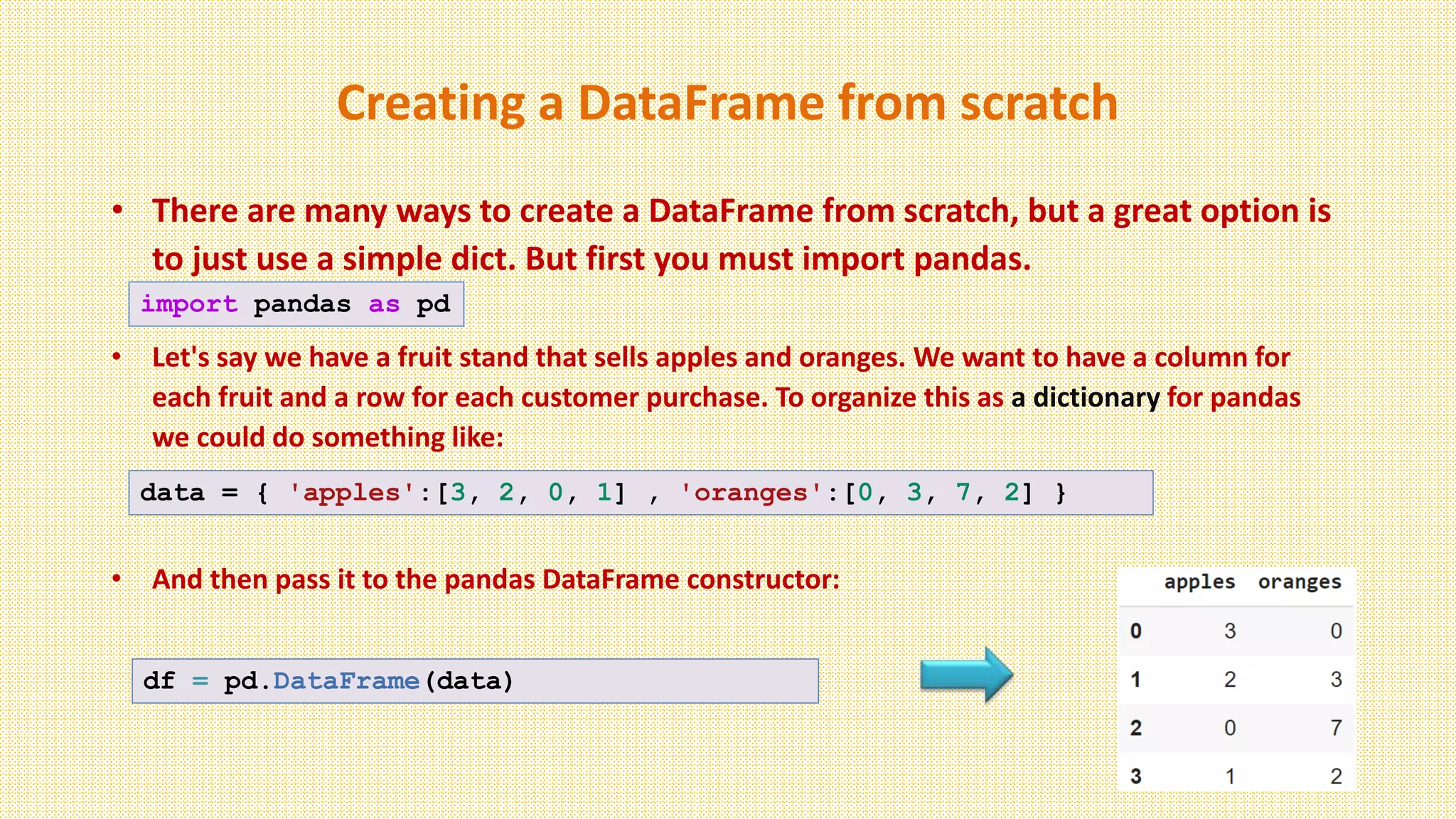 Creating a DataFrame from scratch
• There are many ways to create a DataFrame from scratch, but a great option is
to just use a simple dict. But first you must import pandas.
• Let's say we have a fruit stand that sells apples and oranges. We want to have a column for
each fruit and a row for each customer purchase. To organize this as a dictionary for pandas
we could do something like:
• And then pass it to the pandas DataFrame constructor:
df = pd.DataFrame(data)
import pandas as pd
data = { 'apples':[3, 2, 0, 1] , 'oranges':[0, 3, 7, 2] }
 