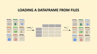 Pandas Dataframe reading data Kirti final.pptx