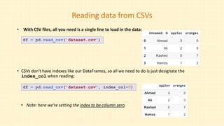 Pandas Dataframe reading data Kirti final.pptx