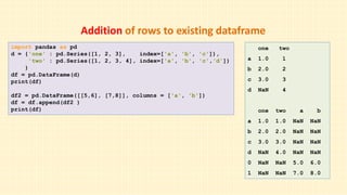Pandas Dataframe reading data Kirti final.pptx