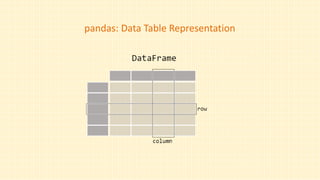 Pandas Dataframe reading data Kirti final.pptx