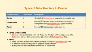 Pandas Dataframe reading data Kirti final.pptx