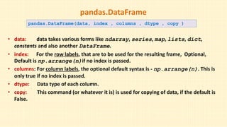 Pandas Dataframe reading data Kirti final.pptx