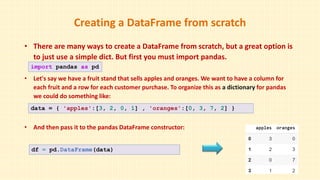 Pandas Dataframe reading data Kirti final.pptx
