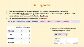 Pandas Dataframe reading data Kirti final.pptx