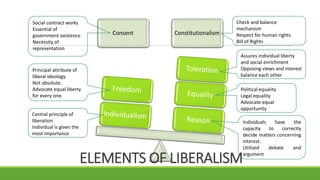 L3 political ideologies | PPTX