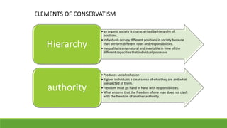 L3 political ideologies | PPTX
