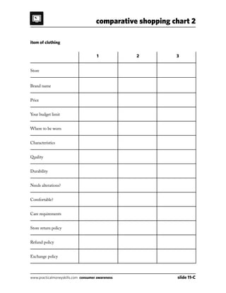 comparative shopping chart 2
www.practicalmoneyskills.com consumer awareness	 slide 11-C
item of clothing
	
							 1			 2			 3
Store
Brand name
Price
Your budget limit
Where to be worn
Characteristics
Quality
Durability
Needs alterations?
Comfortable?
Care requirements
Store return policy
Refund policy
Exchange policy
 