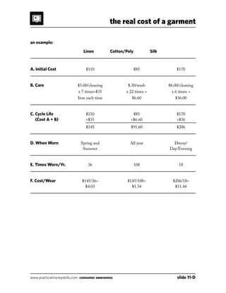 the real cost of a garment
www.practicalmoneyskills.com consumer awareness	 slide 11-D
an example:
					 Linen 		 Cotton/Poly 		 Silk
A. Initial Cost	 $110	 $85	 $170
B. Care	 $5.00/cleaning	 $.30/wash	 $6.00/cleaning
		 x 7 times=$35	 x 22 times =	 x 6 times =
		 Iron each time	 $6.60	 $36.00
C. Cycle Life	 $110	 $85	 $170
(Cost A + B)	 +$35	 +$6.60	 +$36
		 $145	 $91.60	 $206
D. When Worn	 Spring and	 All year	 Dressy/
		 Summer		 Day/Evening
E. Times Worn/Yr.	 36	 108	 18
F. Cost/Wear	 $145/36=	 $145/108=	 $206/18=
		 $4.03	 $1.34	 $11.44
 