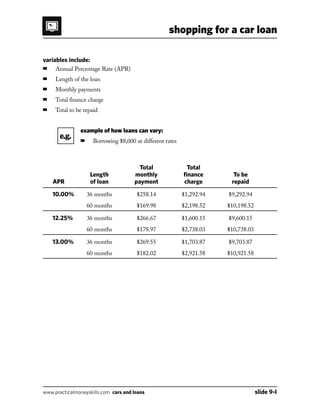 shopping for a car loan
www.practicalmoneyskills.com cars and loans	 slide 9-I
variables include:
■	 Annual Percentage Rate (APR)
■	 Length of the loan
■	 Monthly payments
■	 Total finance charge
■	 Total to be repaid
			 example of how loans can vary:
	 	 	 ■	 Borrowing $8,000 at different rates
			 Total	 Total
		 Length	 monthly	 finance	 To be
	 APR	 of loan	 payment	 charge	 repaid
	 10.00%	 36 months	 $258.14	 $1,292.94	 $9,292.94
		 60 months	 $169.98	 $2,198.52	 $10,198.52
	 12.25%	 36 months	 $266.67	 $1,600.15	 $9,600.15
		 60 months	 $178.97	 $2,738.03	 $10,738.03
	 13.00%	 36 months	 $269.55	 $1,703.87	 $9,703.87
		 60 months	 $182.02	 $2,921.58	 $10,921.58
e.g.
 