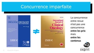 15
Concurrence imparfaite
Université d’Angers15
1000 € 2500 €
La concurrence
entre revue
n’est pas une
concurrence
entre les prix
mais
entre les
contenus
 