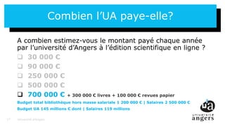 17
Combien l’UA paye-elle?
Université d’Angers17
A combien estimez-vous le montant payé chaque année
par l’université d’Angers à l’édition scientifique en ligne ?
 30 000 €
 90 000 €
 250 000 €
 500 000 €
 700 000 € + 300 000 € livres + 100 000 € revues papier
Budget total bibliothèque hors masse salariale 1 200 000 € | Salaires 2 500 000 €
Budget UA 145 millions € dont | Salaires 119 millions
 