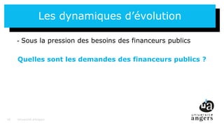 19
Les dynamiques d’évolution
- Sous la pression des besoins des financeurs publics
Quelles sont les demandes des financeurs publics ?
Université d’Angers19
 