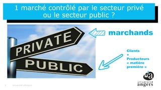 3
1 marché contrôlé par le secteur privé
ou le secteur public ?
Université d’Angers3
Clients
+
Producteurs
« matière
première »
marchands
 