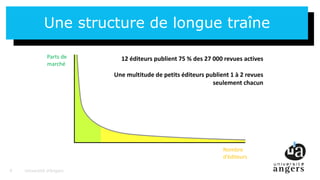 9
Une structure de longue traîne
Université d’Angers9
Parts de
marché
Nombre
d’éditeurs
12 éditeurs publient 75 % des 27 0...