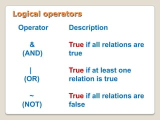 Logical operators
 Operator    Description

    &        True if all relations are
  (AND)      true

    |        True if...
