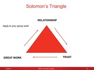 Solomon’s Triangle 
7/4/2014 
RMIT University Vietnam 
10 
RELATIONSHIP 
GREAT WORK 
TRUST 
Apply to your group work  