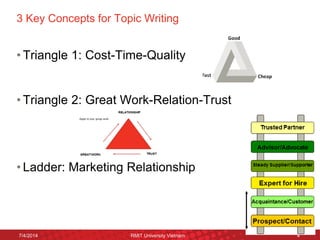 3 Key Concepts for Topic Writing 
•Triangle 1: Cost-Time-Quality 
•Triangle 2: Great Work-Relation-Trust 
•Ladder: Marketing Relationship 
7/4/2014 
RMIT University Vietnam 
4  