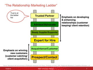 “The Relationship Marketing Ladder” 
7 
Source: Reproduced with kind permission of Butterworth-Heinemann from Payne, Christopher and Peck (1995), Relationship Marketing for Competitive Advantage, p.viii 
Prospect/Contact 
Acquaintance/Customer 
Expert for Hire 
Steady Supplier/Supporter 
Advisor/Advocate 
Trusted Partner 
Emphasis on winning new customers (customer catching/ client acquisition) 
Emphasis on developing & enhancing relationships (customer keeping/ client retention) 
7/4/2014 
RMIT University Vietnam 
7 
Trust is at the ladder top 
 