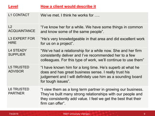 9 
Level 
How a client would describe it 
L1 CONTACT 
We’ve met. I think he works for …. 
L2 ACQUAINTANCE 
“I’ve know her for a while. We have some things in common and know some of the same people”. 
L3 EXPERT FOR HIRE 
“He’s very knowledgeable in that area and did excellent work for us on a project”. 
L4 STEADY SUPPLIER 
“We’ve had a relationship for a while now. She and her firm consistently deliver and I’ve recommended her to a few colleagues. For this type of work, we’ll continue to use them” 
L5 TRUSTED ADVISOR 
“I have known him for a long time. He’s superb at what he does and has great business sense. I really trust his judgement and I will definitely use him as a sounding board for tough issues”. 
L6 TRUSTED PARTNER 
“I view them as a long term partner in growing our business. They’ve built many strong relationships with our people and they consistently add value. I feel we get the best that their firm can offer”. 
7/4/2014 
RMIT University Vietnam 
9  