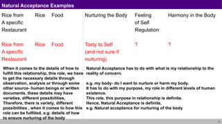 21
Natural Acceptance Examples
Rice from Rice Food Nurturing the Body Feeling Harmony in the Body
A specific of Self
Restaurant Regulation
Rice from Rice Food Tasty to Self ? ?
A specific (and not sure if
Restaurant nurturing)
Natural Acceptance has to do with what is my relationship to the
reality of concern.
e.g. my body- do I want to nurture or harm my body.
It has to do with my purpose, my role in different levels of human
existence.
This role, this purpose in relationship is definite.
Hence, Natural Acceptance is definite,
e.g. Natural acceptance for nurturing of the body
When it comes to the details of how to
fulfill this relationship, this role, we have
to get the necessary details through
observation, analysis or through some
other source- human beings or written
documents, these details may have
varieties, different possibilities,
Therefore, there is variety, different
possibilities , when it comes to how this
role can be fulfilled, e.g. details of how
to ensure nurturing of the body
 