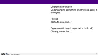 28
UHV Team (uhv.org.in)
Differentiate between
Understanding something and thinking about it
(thought)
Feeling
(Definite, objective…)
Expression (thought, expectation, beh, wk)
(Variety, subjective…)
 
