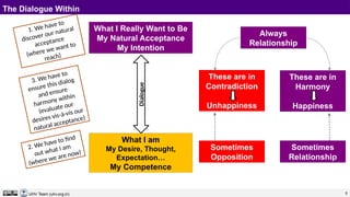 5
UHV Team (uhv.org.in)
The Dialogue Within
What I Really Want to Be
My Natural Acceptance
My Intention
What I am
My Desire, Thought,
Expectation…
My Competence
Dialogue
Always
Relationship
Sometimes
Relationship
Sometimes
Opposition
These are in
Harmony
Happiness
These are in
Contradiction
Unhappiness
1. We have to
discover our natural
acceptance
(where we want to
reach)
2. We have to find
out what I am
(where we are now)
3. We have to
ensure this dialog
and ensure
harmony within
(evaluate our
desires vis-à-vis our
natural acceptance)
 