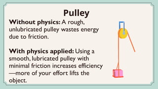 Without physics: A rough,
unlubricated pulley wastes energy
due to friction.
With physics applied: Using a
smooth, lubricated pulley with
minimal friction increases efficiency
—more of your effort lifts the
object.
Pulley
 