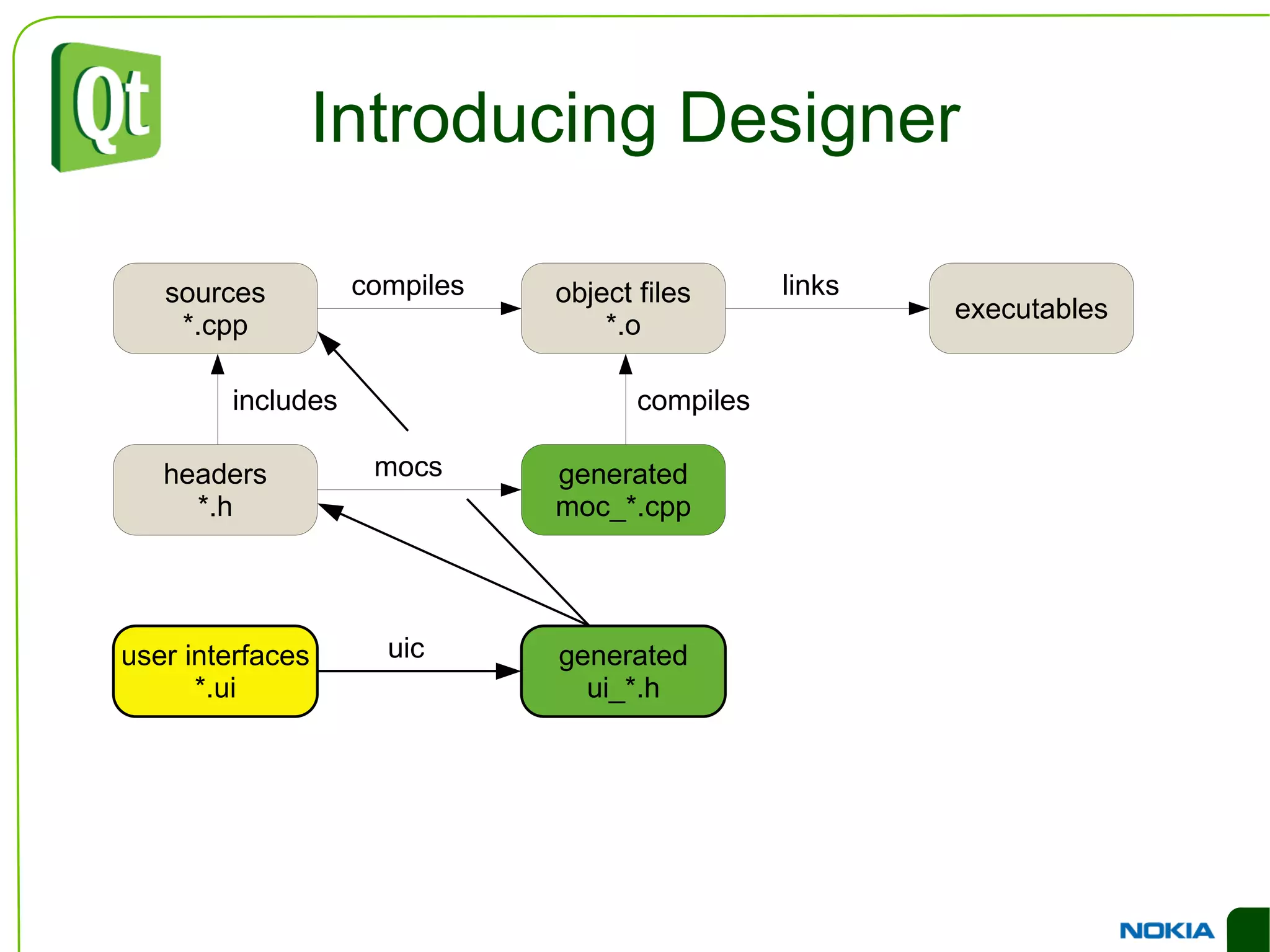 Cross Platform Issues Comparing user interfaces tells us that there is more to it than just changing the style of the widgets Form layout 