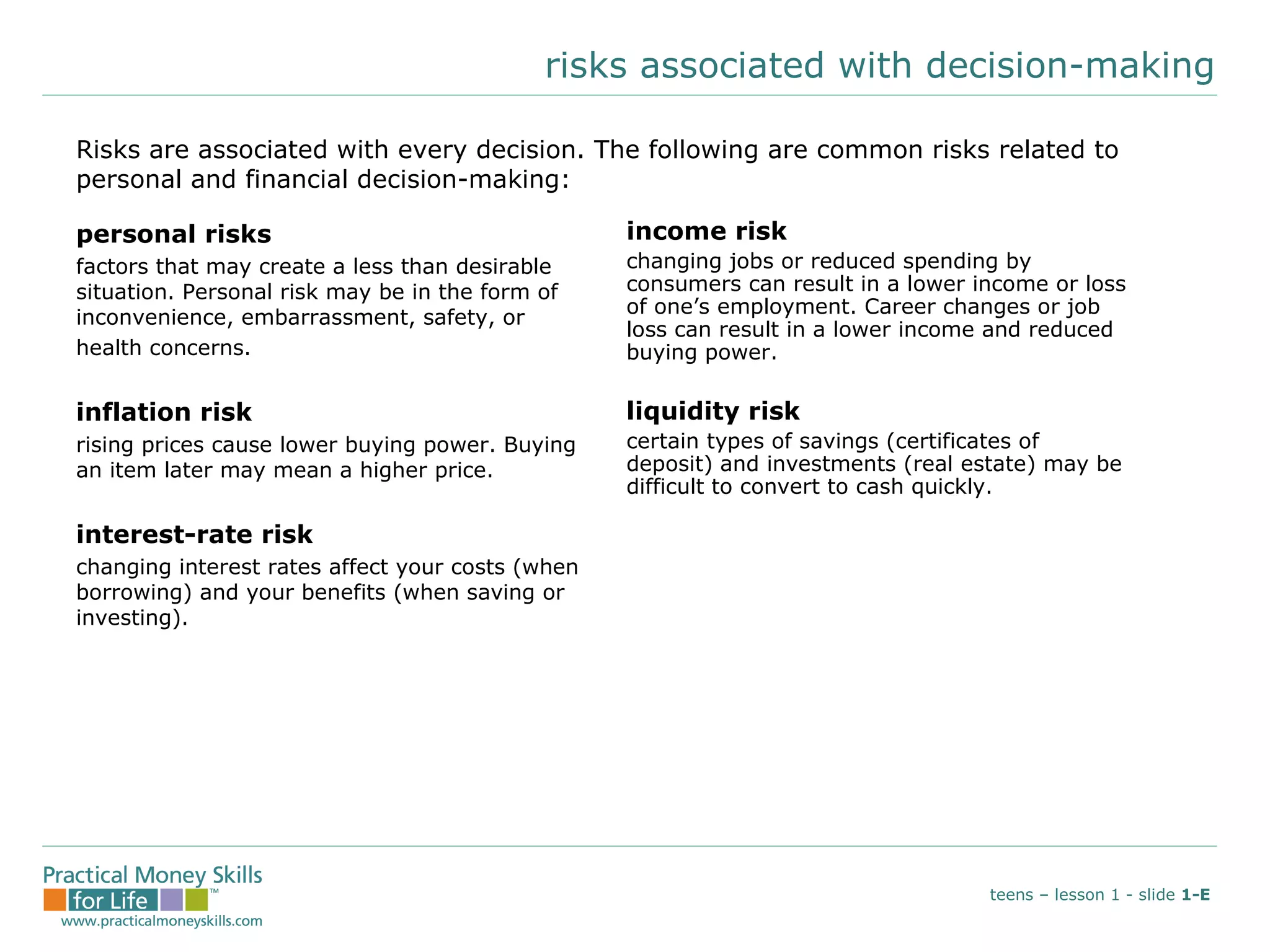 risks associated with decision-making personal risks factors that may create a less than desirable situation. Personal risk may be in the form of inconvenience, embarrassment, safety, or health concerns. inflation risk rising prices cause lower buying power. Buying an item later may mean a higher price. interest-rate risk changing interest rates affect your costs (when borrowing) and your benefits (when saving or investing). income risk changing jobs or reduced spending by consumers can result in a lower income or loss of one’s employment. Career changes or job loss can result in a lower income and reduced buying power. liquidity risk certain types of savings (certificates of deposit) and investments (real estate) may be difficult to convert to cash quickly. Risks are associated with every decision. The following are common risks related to personal and financial decision-making: teens – lesson 1 - slide  1-E 
